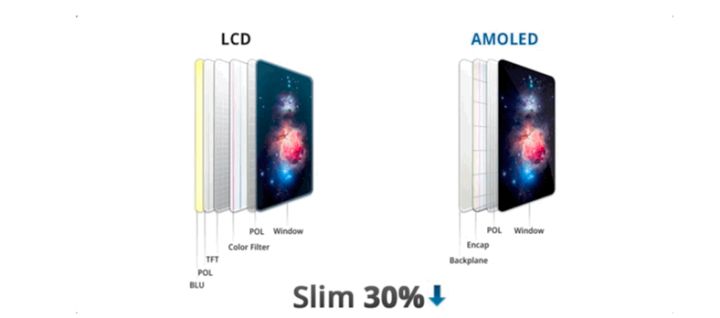 淄川苹果手机维修分享采用 OLED 屏幕和 LCD 屏幕的 iPhone 有什么差别 
